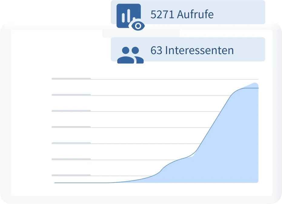 Hier sehen sie das Dashboard der myHomeday App